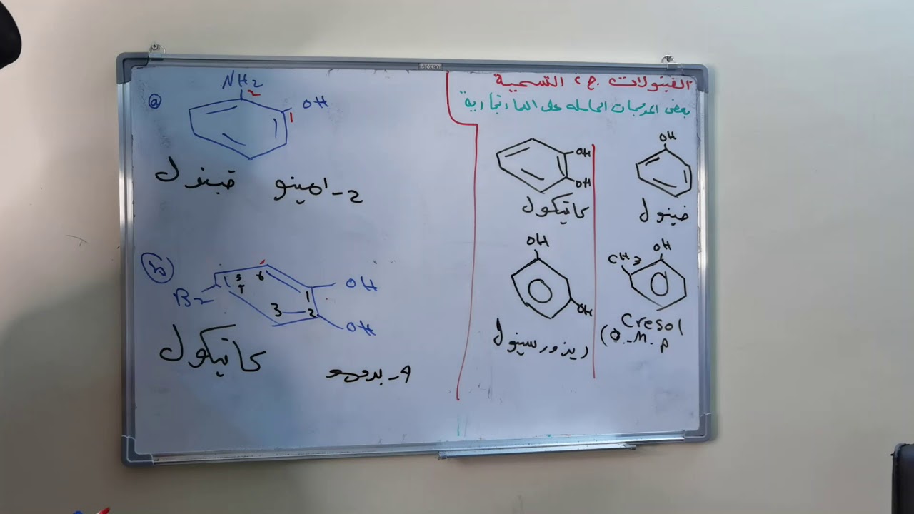 الفينولات | التسمية