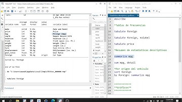Tutorial STATA - Estadística descriptiva y gráficos.