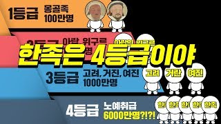 중화사상 한족이 4등급?! (10분 순삭ver) #효기심56