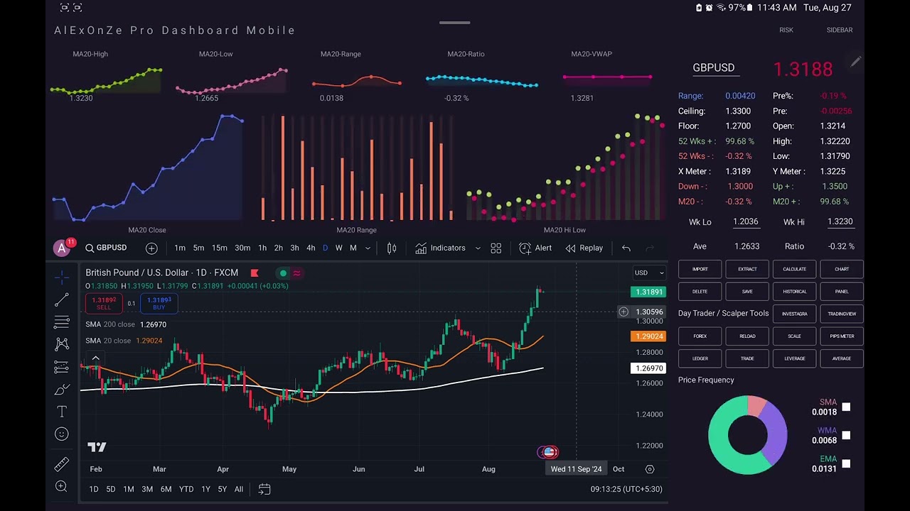 AlExOnZe Pacanton (Finding Support & Resistance Level)
