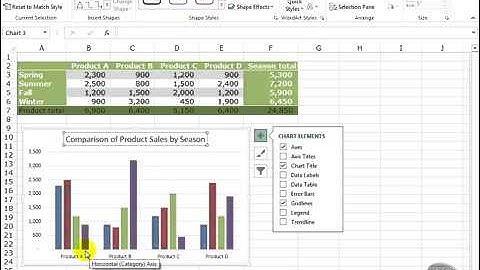 Microsoft Excel 2013 Tutorial 49  Add Chart Titles and Legends