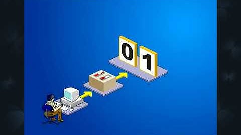 Chapter 03 - Computer Architecture