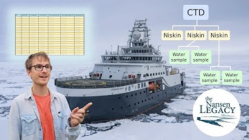 The Nansen Legacy logging system   providing an overview of all data collected on a research cruise