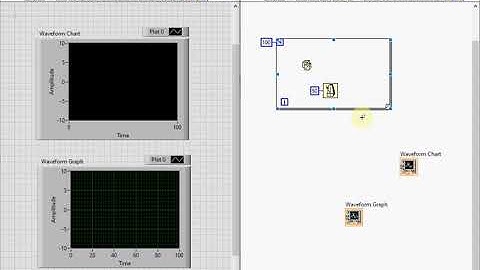 LabVIEW - Waveform Chart y Waveform Graph