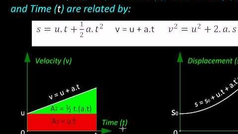Physics with MicroStation Uniformly Accelerated Rectilinear Motion