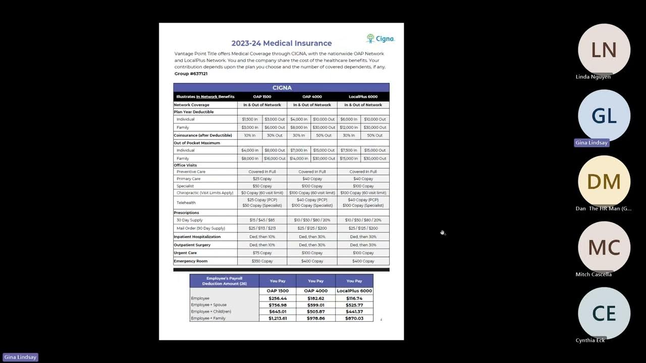 Vantage Point Title 20232024 Open Enrollment Webinar 1 YouTube