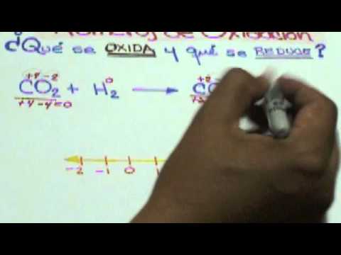 REDOX: ¿Qué se oxida y qué se reduce?