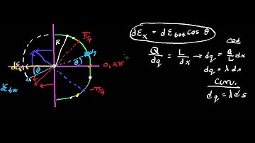 Physics | Electric Field of a Uniformly-Charged Curved Rod