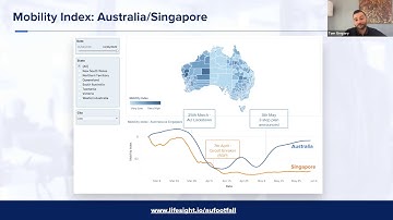 Webinar: Retail Consumer Behaviour Evolution Post-COVID19
