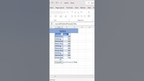 Unlocking Insights: Mastering Excel