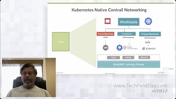Juniper Contrail Networking Architecture
