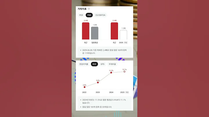 이재명 정부 출범에 따른 정책 수혜 기대감 지속 등에 지역화폐 테마 상승 속 급등! #투자 #뚜핏 #주식 #대장주 #급등주 #쿠콘 #294570 #지역화폐