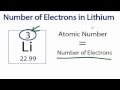 Lithium and Atomic Structure Concepts