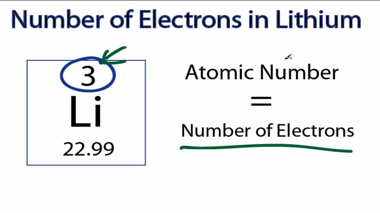 li atomic number