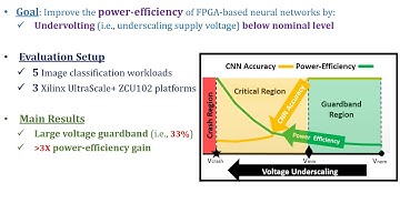 Undervolting study for FPGA-based DNN Accelerators- Lightning Talk at DSN 2020 by Behzad Salami