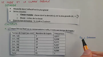 Qu'est-ce qu'une classe modale en statistique ?