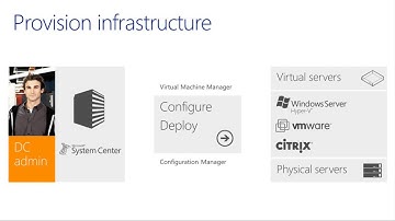 Configure & Deploy Infrastructure Components with System Center 2012 SP1 Part 1