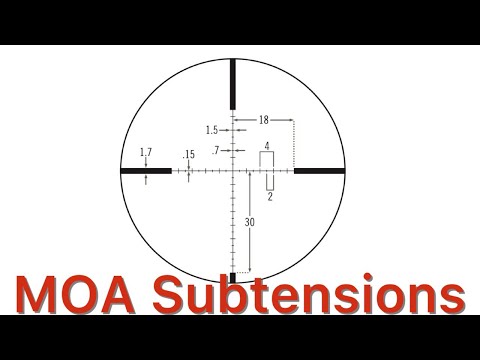 Video: Vad menas med subtension?