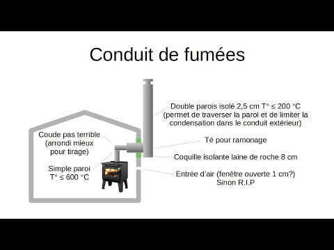 Vidéo: Poêle à Faire Soi-même Dans Le Garage - Comment Le Fabriquer Sur Du Bois, Installation, Dessins, Diagramme, Appareil, Comment Souder Correctement à Partir D'un Tuyau, Où Il Est Pré