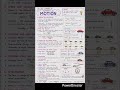 Motion class 9 #biology #science #n #neet #physicswallah #chemistry #nexttoppers