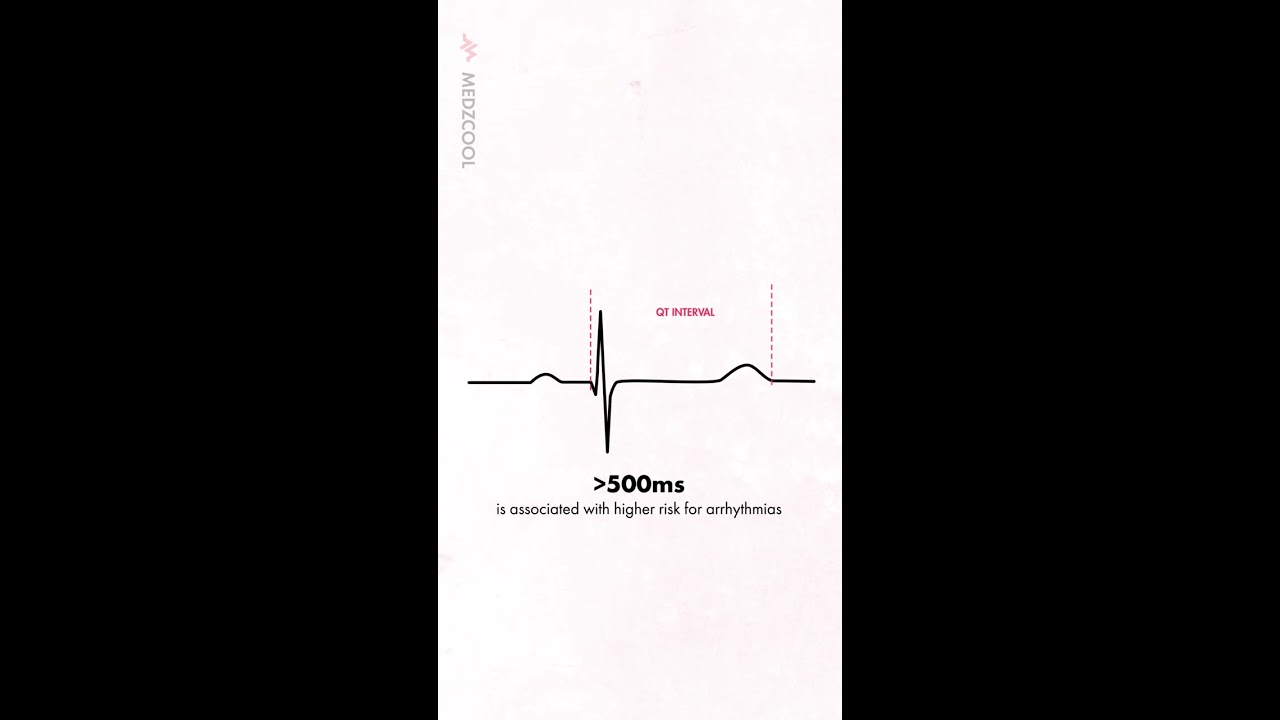 Causes Of QT Interval Prolongation