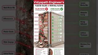 Plaster Failure vs Proper Wall Plastering | Falling Plaster vs Strong Plaster Explained 🧱🏗️