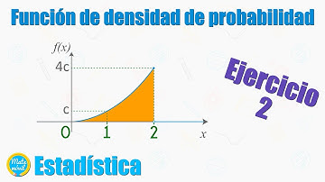 Función de densidad de probabilidad de una variable aleatoria continua | Ejercicio 2