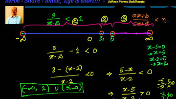 Linear Inequations in one Variable : Examples of form (ax+b)/ (cx+d)  compared to n