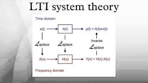 LTI system theory
