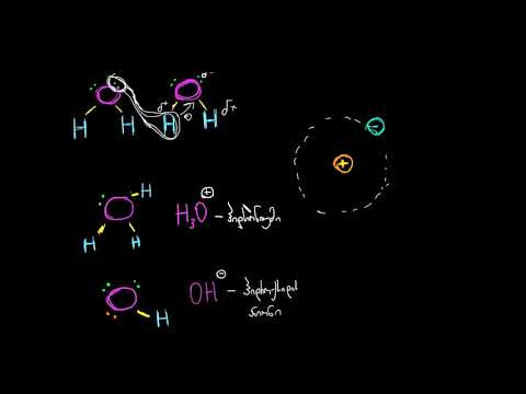 წყლის თვითიონიზაცია