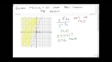 Graph Inequalities with a Boundary through the Origin