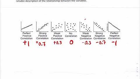ALEKS Adaptive HW 4.1 & 4.2