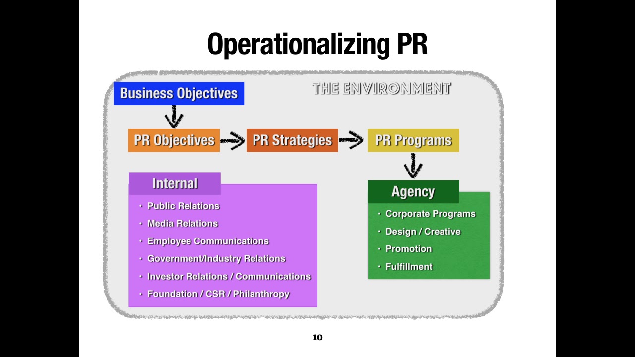 PR#2 - YouTube