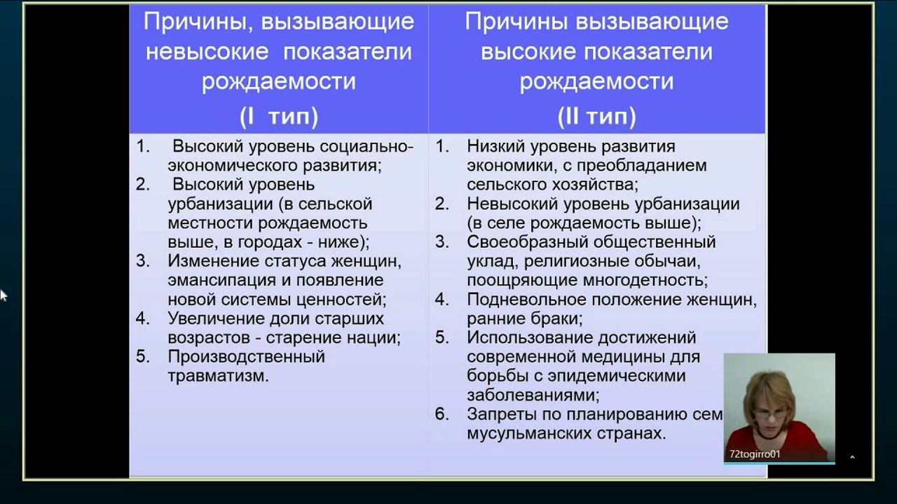 Подготовка к ГИА. География 11 класс 17.01.2019 - YouTube