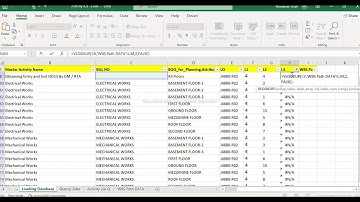 How to Import Activities from Excel to Primavera P6| WBS path | Primavera P6 