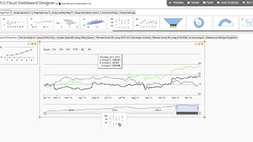 HTML5 Cloud Dashboard Designer - Share Your Dashboard