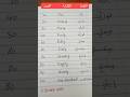 تعلم الأعداد من 10 إلى 100 بالإنجليزي بسهولة لو بتحب تتعلم الإنجليزي بطريقة ممتعة تابعني 