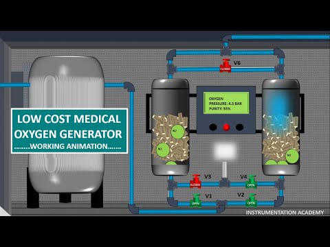 PSA PLANTS WORKING ANIMATION..LOW COST MEDICAL OXYGEN PLANT.OXYGEN CYLINDER FILLING