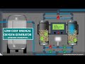PSA PLANTS WORKING ANIMATION..LOW COST MEDICAL OXYGEN PLANT.OXYGEN CYLINDER FILLING PLANT.ANIMATION.