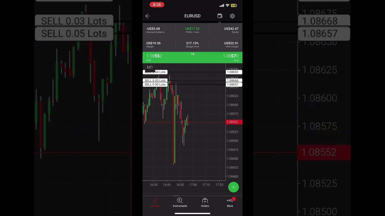 XM Trading Shorts