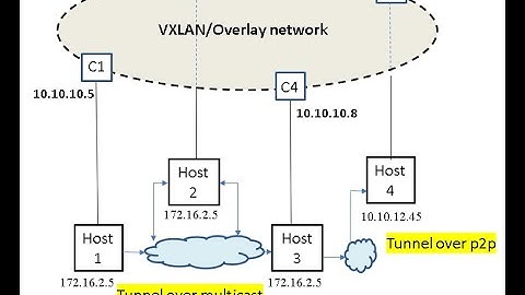 Creating vxlan/overlay network - Part 1