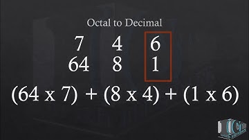 Grade 10 GCE Ordinary level - Second Term - Data Representation - PART 03