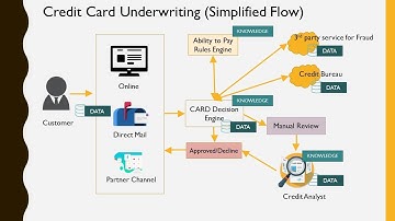 Data Understanding (With Real World Example)