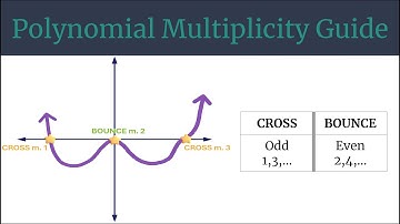 Multiplicity of Zeros for Polynomials