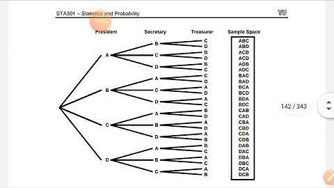 sta301 lecture 17| permutations|coombination | event in urdu/ hindi