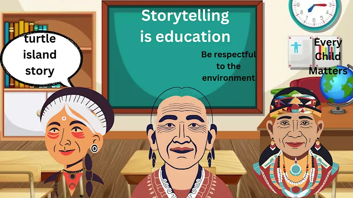 Indigenous Peoples In Canada - An Introduction to First Nations, Métis, and Inuit ways of knowing