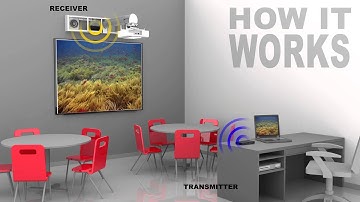 Peerless-AV WL-AU-PST Projector Animation