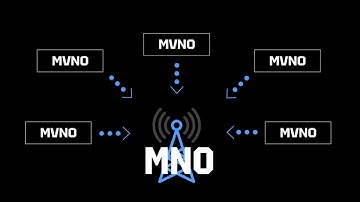 The Totogi Wholesale BSS Platform: The Win-Win Platform for MNOs & MVNOs