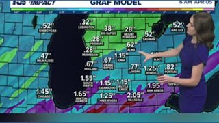 Heavy rain and storms tonight, but a low risk for severe weather