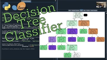 #Python | Decision Tree Classifier | #scikitlearn #FeatureImportance #pandas